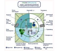 Гринлос Аэро 8 Пр Лонг - фото 3