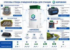 Аэробокс А-320-6 MAX