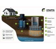 Спарта 1600 Eco - фото 3