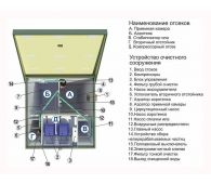 Топас 12 Long - фото 2