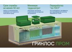 ГРИНЛОС БМ 150 Пр