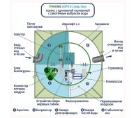 Гринлос Аэро 8 Супер Лонг - фото 3