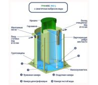 Гринлос Эко 5 - фото 4